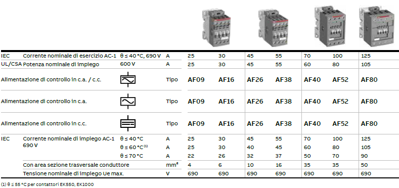 AF116-40-11-11 CONT 4P 160A AC1 24-60VAC/DC - 116A AC3 (380 / 400 V) 55 °C